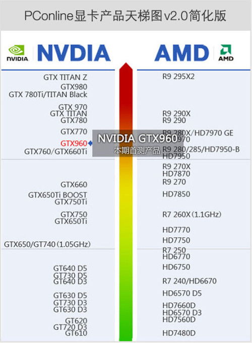 GTX 760顯卡選購指南 經典之選，如何找到最適合你的那一款？