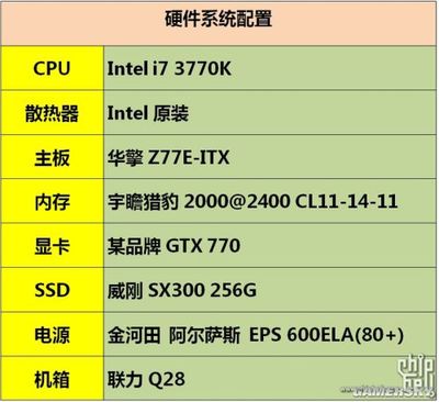 強悍就要解析！GTX 770實卡與性能全球首爆