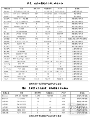 我國風電裝機容量規模分析 從增長趨勢看能源建設新格局